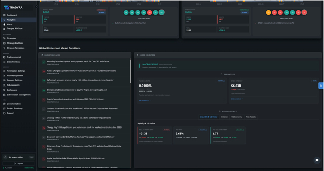 Tradyra market analytics — four-timeframe report, chart events, AI-read news, live order book, macro regime — view 5 of 5