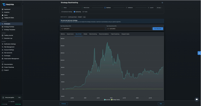 Tradyra strategy backtester results with historical performance metrics and charts — view 4 of 15
