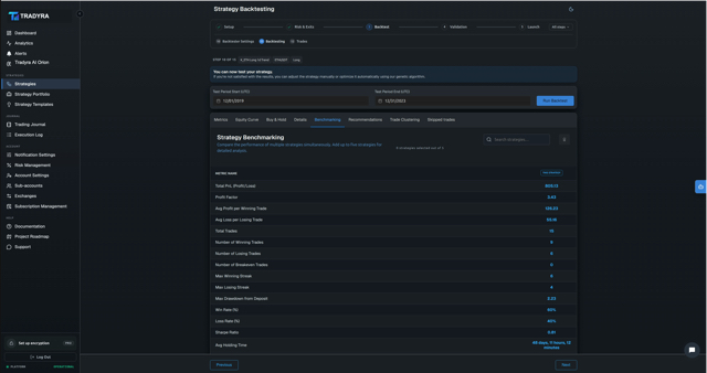 Tradyra strategy backtester results with historical performance metrics and charts — view 6 of 15