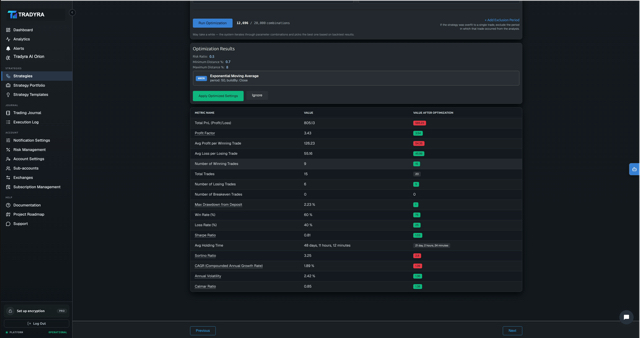 Tradyra automated strategy tuning — genetic optimization with overfitting control — view 2 of 3