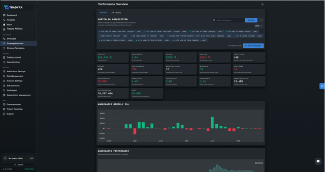 Tradyra crypto portfolio management dashboard — view 1 of 5