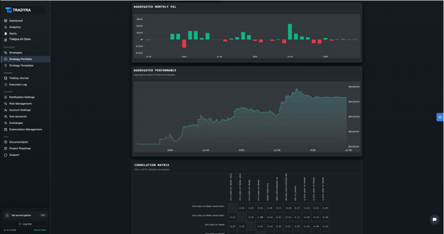 Tradyra crypto portfolio management dashboard — view 2 of 5
