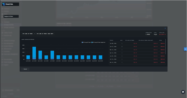 Tradyra crypto portfolio management dashboard — view 4 of 5