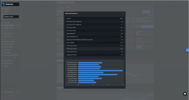 Tradyra crypto portfolio management dashboard — view 5 of 5
